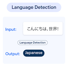 AI Language Detection