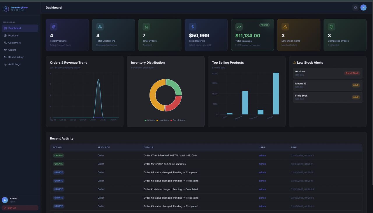 InventoryFlow Pro
