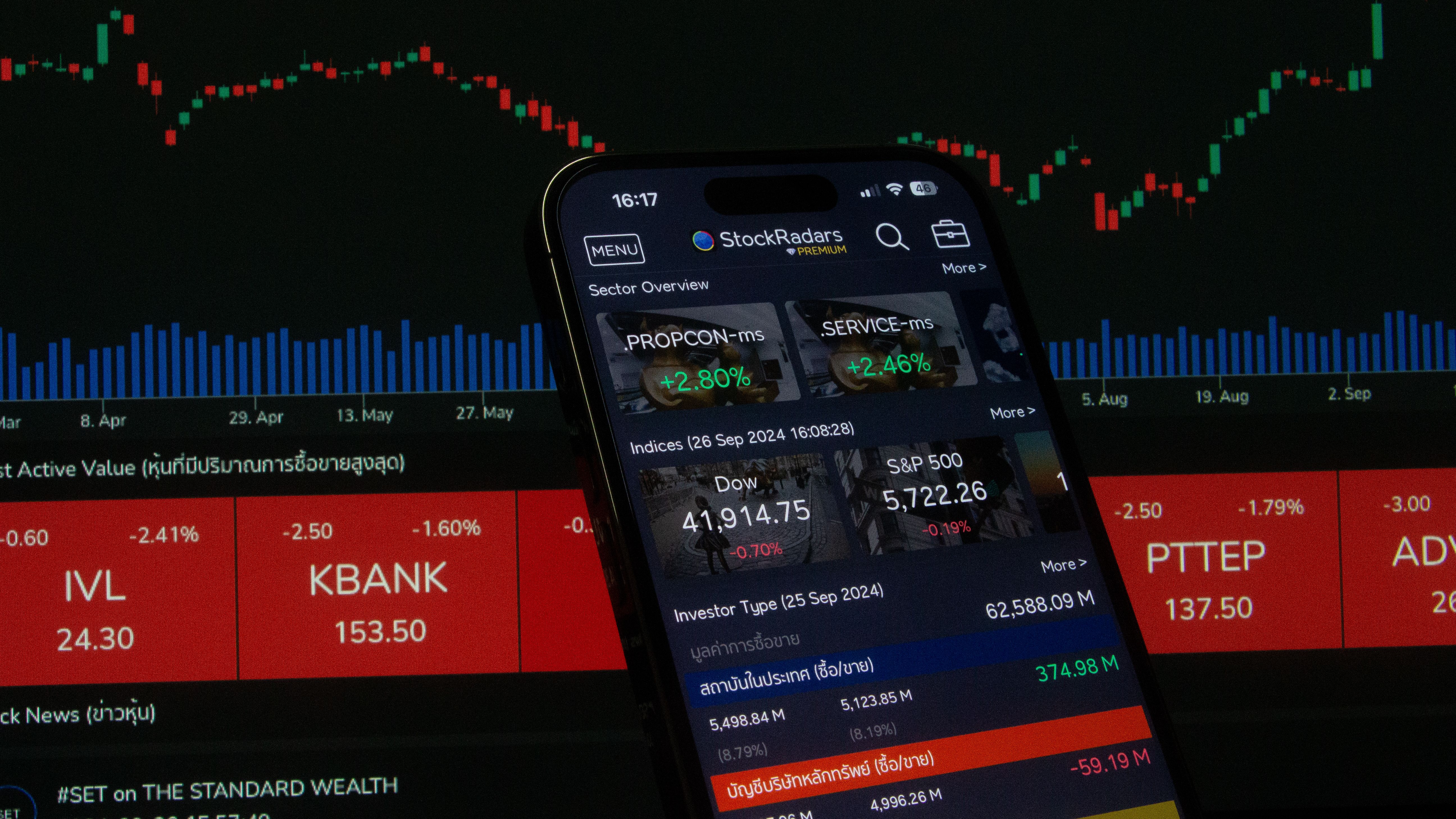 Binance Futures Trading Bot