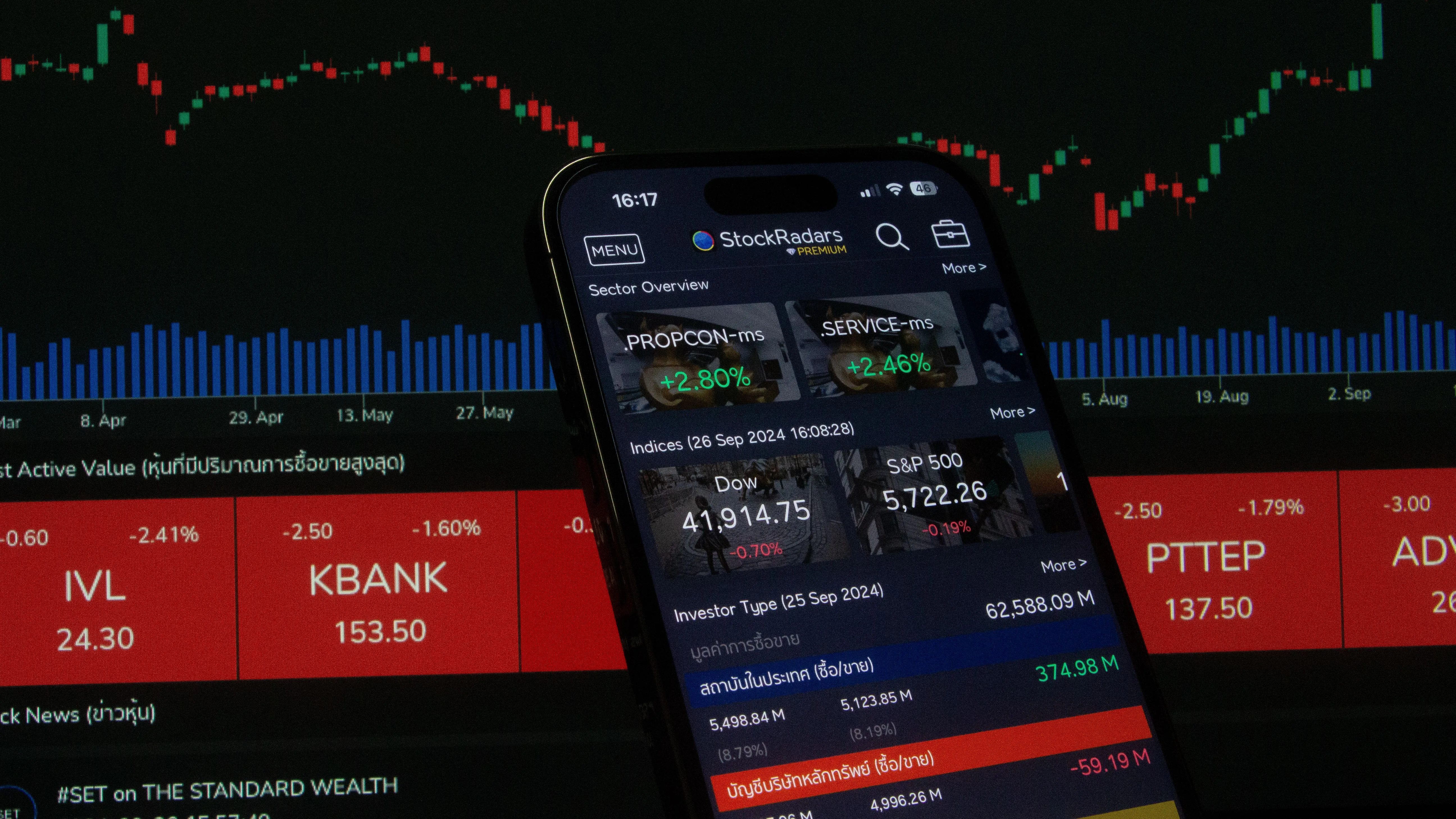 Binance Futures Trading Bot